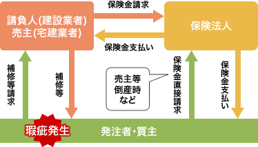 保険のしくみ