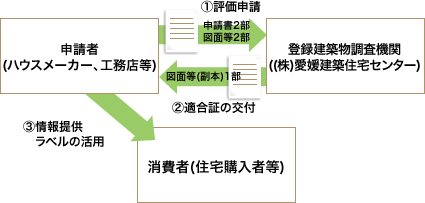 業務の流れ