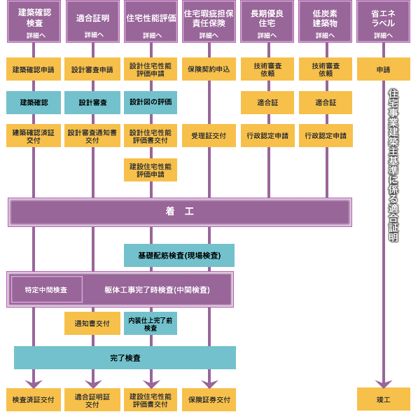 業務一覧