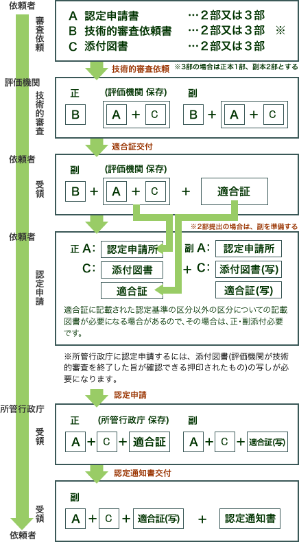 依頼図書の流れ