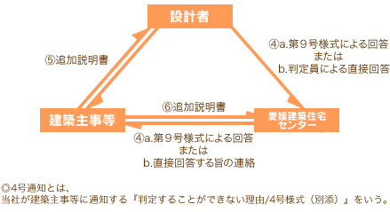 質疑応答フロー